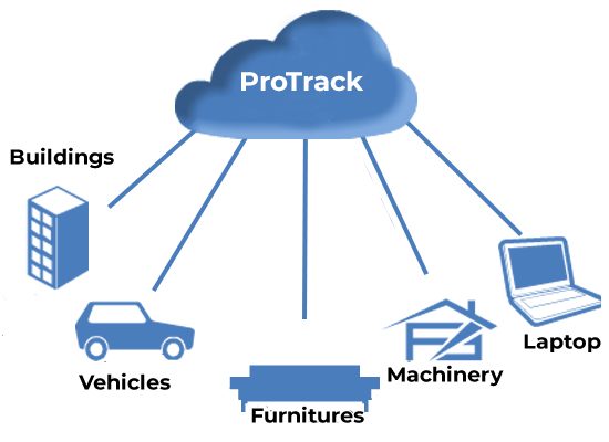 fixed asset tracking software in automobile industry