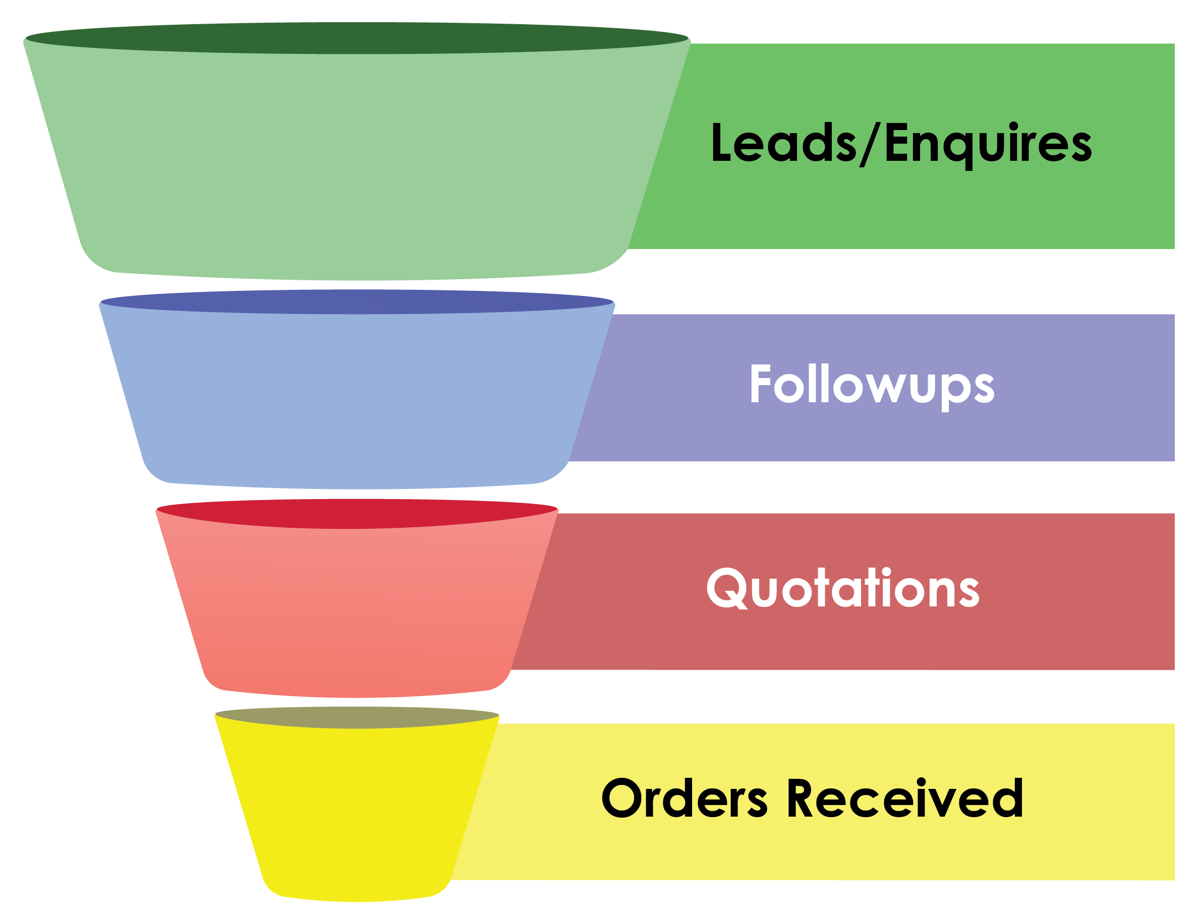 crm funnel